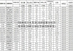 [降准是什么意思]炒股重新认证最新消息(炒股从哪里掌握最新消息)