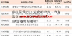 速迈医学IPO：无控股股东，李向东等四人控制64.18000541资金流向%股权