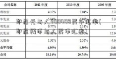 印尼元与人300488民币汇率(印尼钱币与人民币汇率)