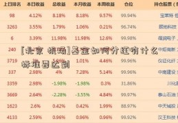 [北京 机场]基金如何分红有什么标准要达到