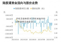 天弘基金的历史(天弘创业002461股票板基金历史)