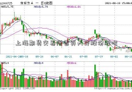 上海期货交易所首页天齐股份股吧