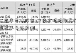 三星半导体股东-三南京晓晓期货配资星半导体利润