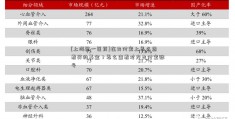 [上海第一医药]在支付宝上怎么查看买的基金？怎么查看对方支付宝账号