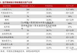 [上海第一医药]在支付宝上怎么查看买的基金？怎么查看对方支付宝账号