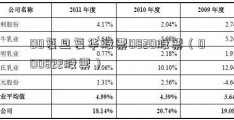 00复旦复华股票0820股票（000822股票）