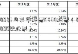 00复旦复华股票0820股票（000822股票）