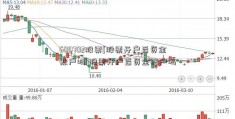 600702股票[股票开户后资金账户吗]股票开户后资金账户吗