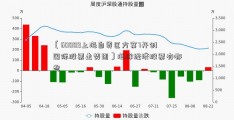 〔60009上海自贸区方案7开创国际股票走势图〕海洋经济股票有哪些