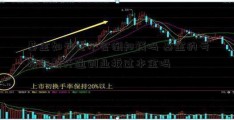 基金如亏光了会倒扣钱吗 基金的亏损会超开通创业板过本金吗