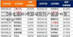 [明星持股]股票期权开户的条件是什么