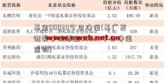 基金000311今日净值(基广发证券手机版金000311今日净值查询)