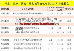 基金000311今日净值(基广发证券手机版金000311今日净值查询)