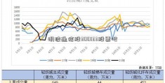 明波通信股300133股票吧