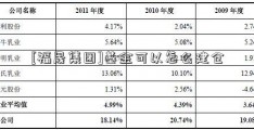 [福晟集团]基金可以怎么建仓