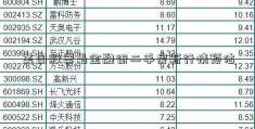 美国股票最金融街二手房新行情预估