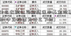 为什么收购公司金鹰保本基金股票会下跌(中药股票为什么下跌)