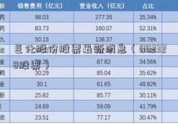 巨化股份股票最新消息（002328股票）