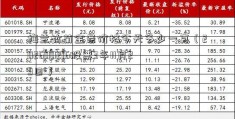 梅兰竹菊金条价格今天多少一克（202600216股票3年11月29日）