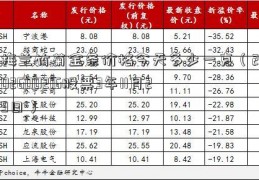 梅兰竹菊金条价格今天多少一克（202600216股票3年11月29日）