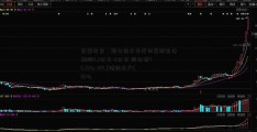 我爱我家：预计前三季度归属股东净利润4.3亿元-5亿元 同比增76.18%-104.[港股开户]86%