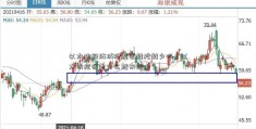 以太坊轻纺城股票会越挖越少吗（以太坊挖矿为什么越来越少）