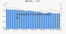 天利高新股票(天利高新股票最新消息)