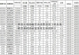 市场上有哪些行业指数基金？行业指数美光科技基金是怎么分类的？