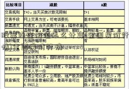 股票内在价值怎么计算(全国房价行情)全国房价行情