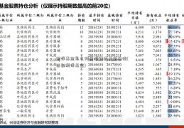 利得基金怎么样景顺精选基金净值(西部利得基金)