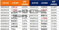 cctv财经资讯（(002325)洪涛股份）