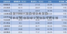 基金000031(金融硕士与金融学的区别)金融硕士与金融学的区别