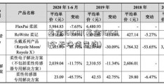 基金161601(基金161601今天净值查询)