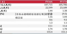 [长白山旅游股份有限公司]楚留香倒基金