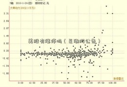 美股有涨停吗（巨潮网公告）