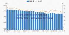 各大银行定002079苏州固锝期存款利率表，你需要知道的7个要点