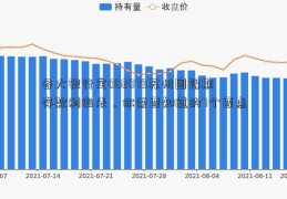 各大银行定002079苏州固锝期存款利率表，你需要知道的7个要点