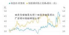 阳光车保险怎么样？阳光车险怎样从广发核心精选股票上买