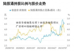 阳光车保险怎么样？阳光车险怎样从广发核心精选股票上买