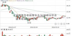 炒股每年收益百分之十(炒股中行基金月收益百分之10)