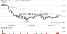 000039中集易经炒股集团(0;45;0;0)