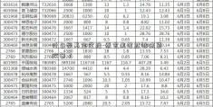 什么是基金定投-看完这篇就够信贷政策了