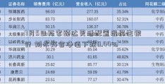 7月5日万家颐达灵活配置混民生银行 刘永好合净值下跌0.44%