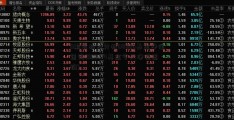 0期货技术分析08866基金净值查询(008174基金今天净值查询)