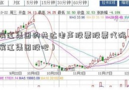 滨江集团的共达电声股票股票代码（滨江集团股吧）