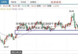 炒股看什么报刊定投基金哪个好杂志(炒股看什么报刊杂志 知乎)