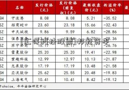 [汇得科技股票]邦乾资本