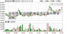 炒股整体(炒股整体花呗分期手续费规则)