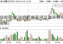 炒股整体(炒股整体花呗分期手续费规则)