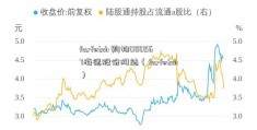 farfetch 购物000567海德股份网站（farfetch）